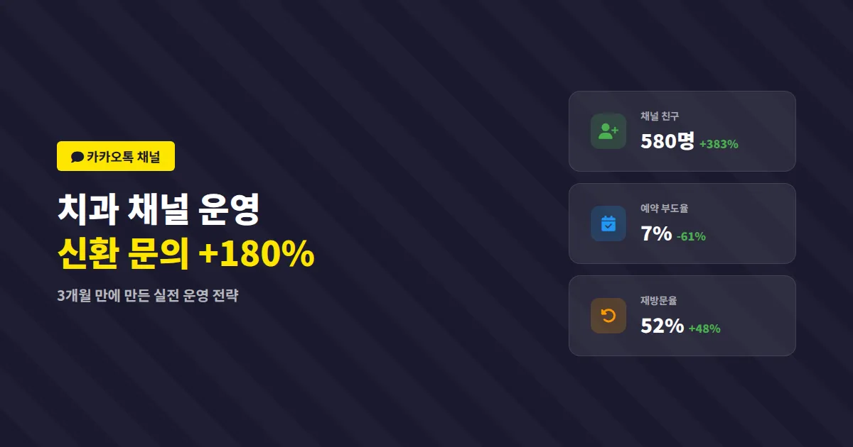 카카오톡 채널 치과 운영 사례, 신환 문의를 월 40건 이상 만든 실전 방법