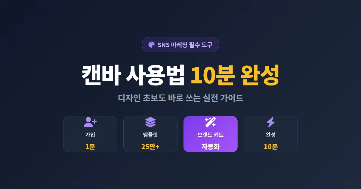 캔바 사용법 가이드, 디자인 초보도 10분이면 완성하는 실전 세팅법