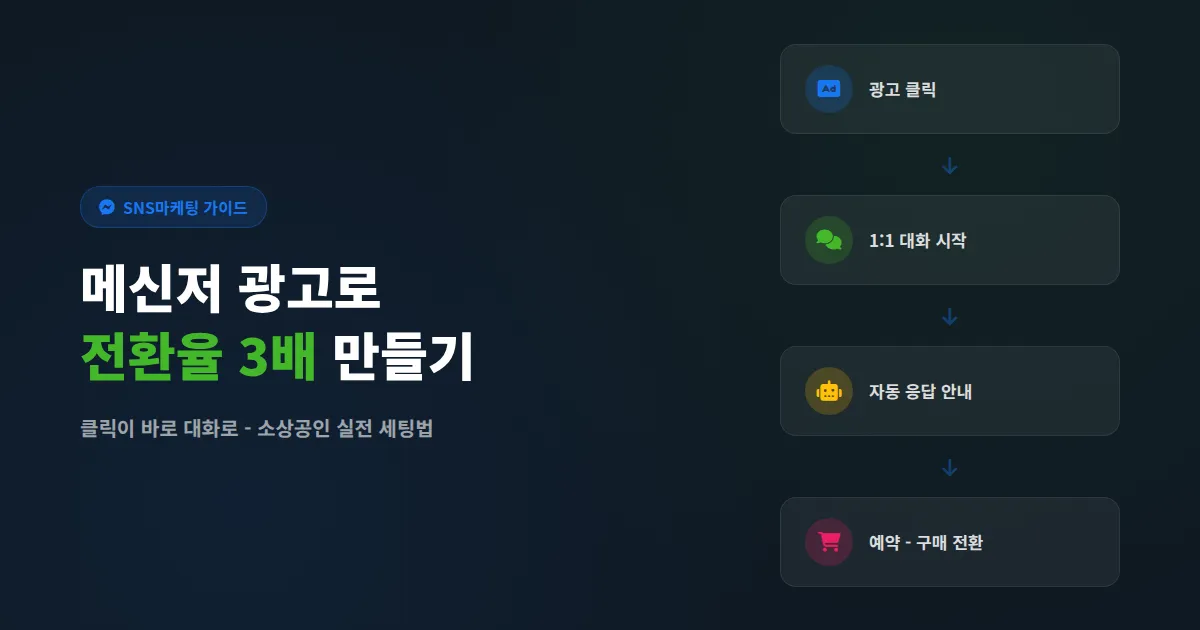 페이스북 메신저 광고 시작하기, 소상공인이 대화로 매출을 만드는 실전 세팅법