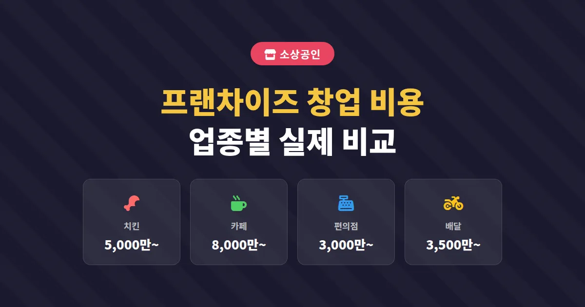 프랜차이즈 창업 비용 비교, 업종별 실제 투자금과 숨은 비용 총정리