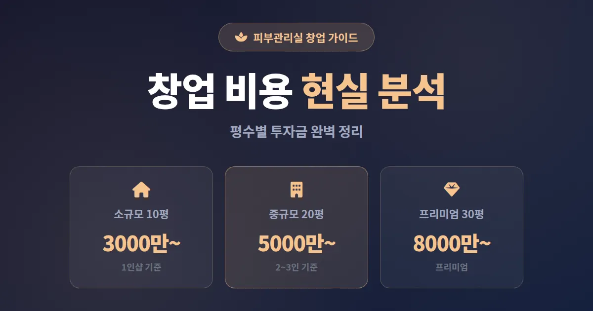 피부관리실 창업 비용 총정리, 소규모부터 프리미엄까지 평수별 실제 투자금 가이드